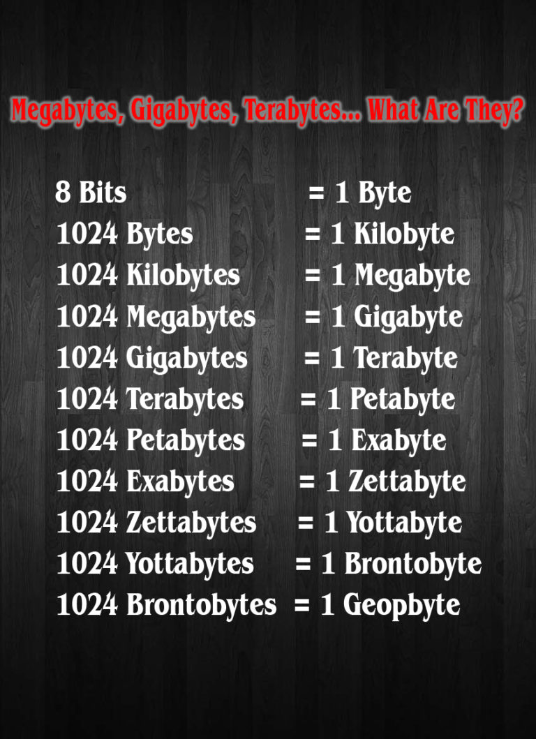 gigabyte to byte