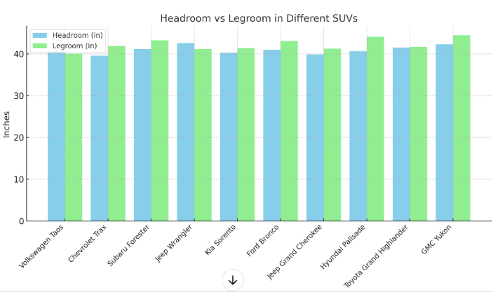 headroom and legroom for various SUVs